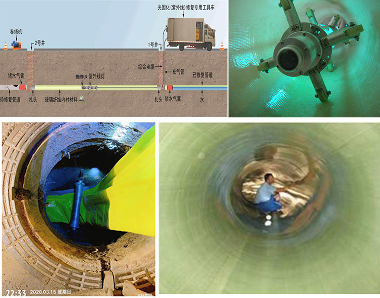 通城UV-CIPP内衬修复