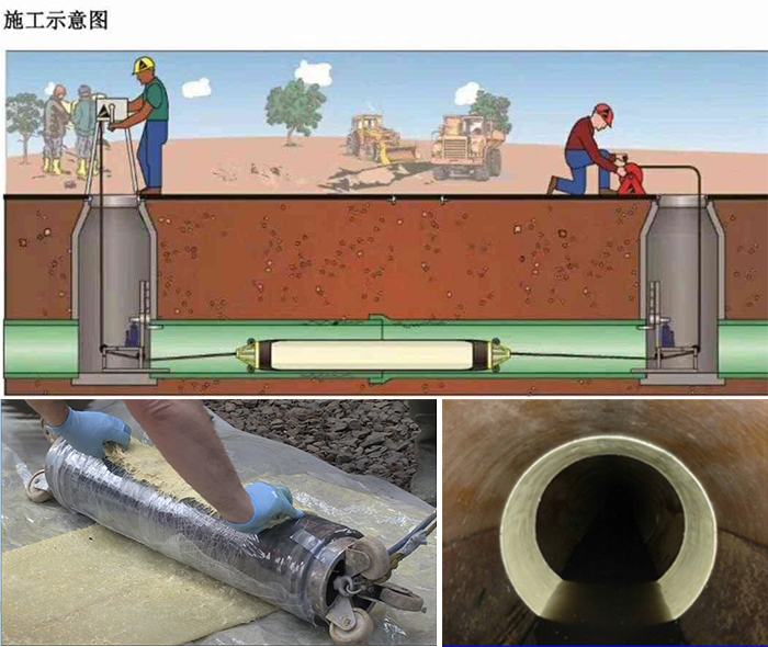 通城管道局部点状修复